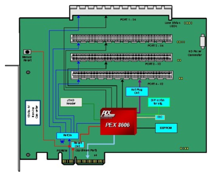 PEX8606-BA50BC G